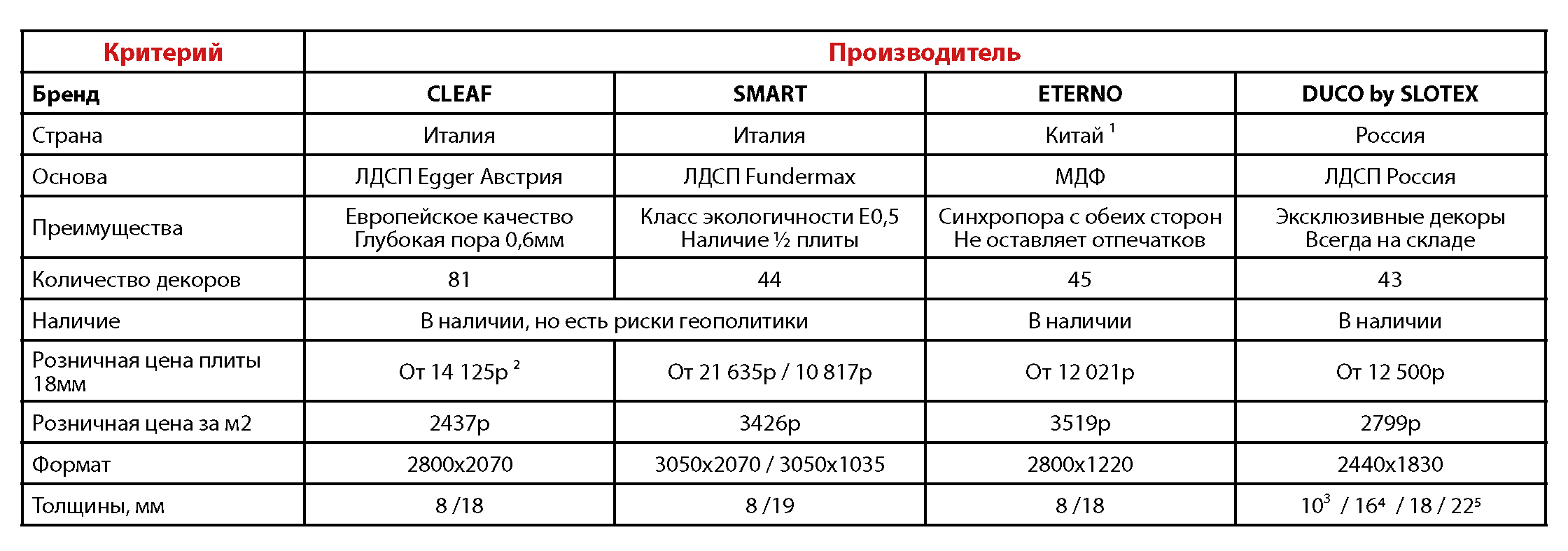 Мебельная фурнитура дубнинская 81