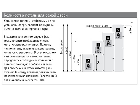 Петля быстрого монтажа Intermat 9936-T42 для фальшпанели 90* Art. 77708/9043480, Hettich