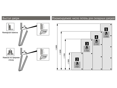 WingLine L правая дв. (створка H500-2400/L300-600мм/до 25кг) с нижн. роликом, открывание ручкой, направляющие 1200мм,  механизм Pull to move Silent