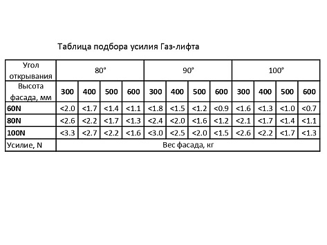 Газ-лифт 60N с фиксацией положения в кожухе, с доводчиком, серебристый, LID