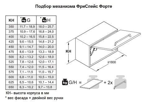 Механизм ФриСпейс форте д. фасадов H 350 - 650 мм, тип G, комп-т , белый Art. 2722399966, Kessebohmer