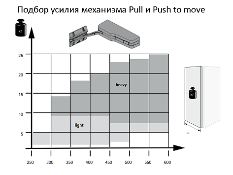 Механизм Push to Move для WingLine L LIGHT створка 250-600мм серый Art. 9339516, Hettich