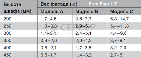 Механизм для фасада HKB Free Flap 1.7 модель B для фасадов H 200-450 мм,  Art. 372.91.321 (в к-те с серыми загл.), Hafele