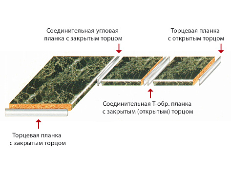 Планка Т-образная с открытым торцом на европодгиб 40 мм (Т-40-R6/180)