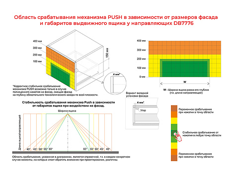 Скрытые направляющие для ящиков неполного выдвижения 450мм Push to Open, B-Slide DB7776Zn/450, Boyard