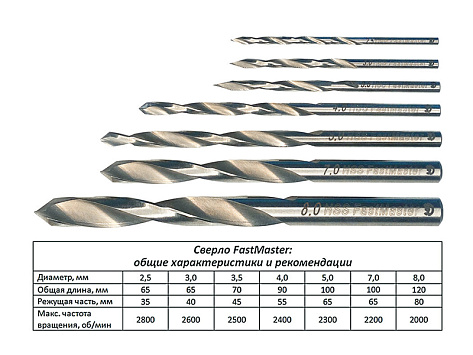 Сверло по дереву FastMaster 8х120