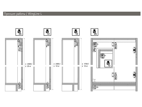 WingLine L правая дв. (створка H500-2400/L300-600мм/до 25кг) с нижн. роликом, открывание ручкой, направляющие 1200мм,  механизм Pull to move Silent