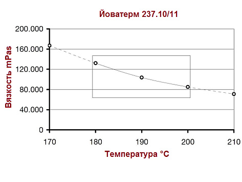 Клей-расплав для кромочных пластиков, Йоватерм 237.11, полифен, белый, 25 кг., мешок