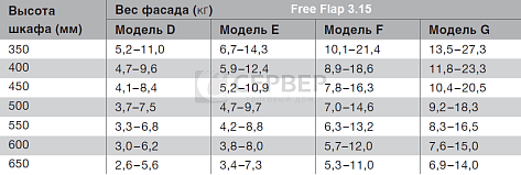 Механизм для фасада HKB Free Flap 3.15 модель E для фасадов H 350-650 мм,  Art. 372.91.331 (в к-те с серыми загл.), Hafele