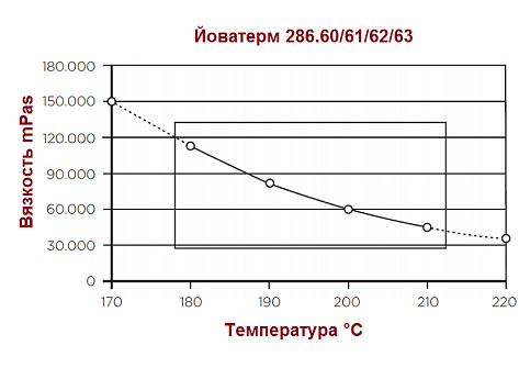 Клей-расплав для кромочных пластиков, Йоватерм 286.63, черный, 15 кг., картриджи для Holz-Her