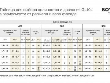 Расчет массы мдф фасада